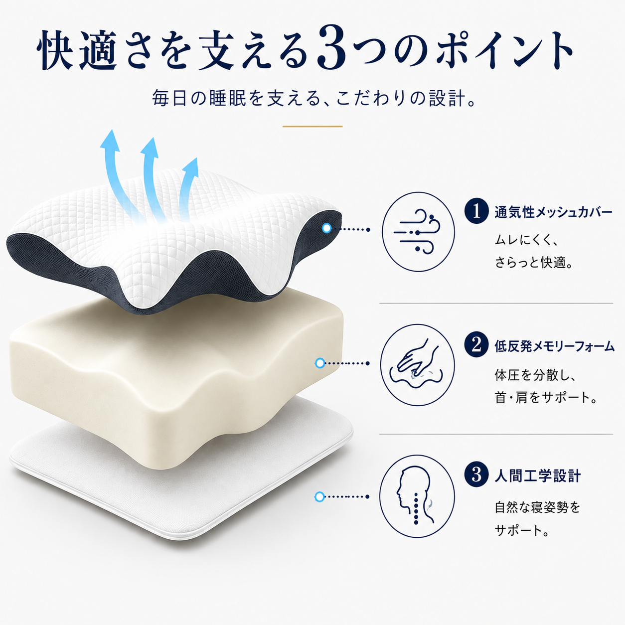 Hoshina™ 人間工学設計メモリーフォーム枕